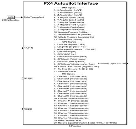 PX4AutopilotInterfaceSFunctionBlock